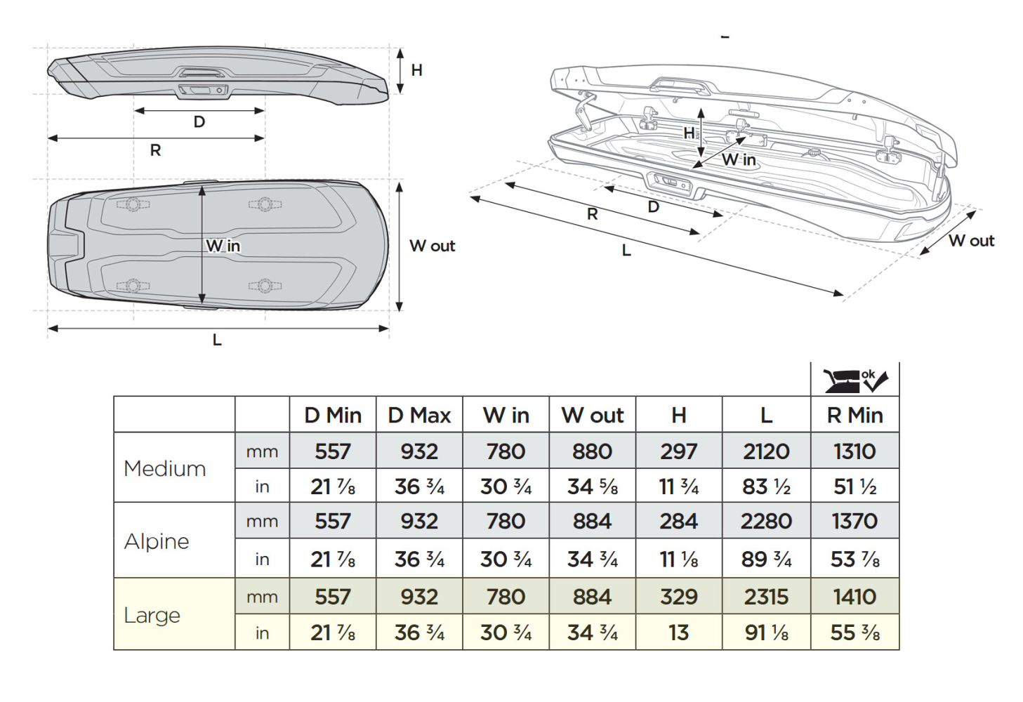 Thule Vector roof box sizing